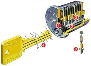 medeco key system